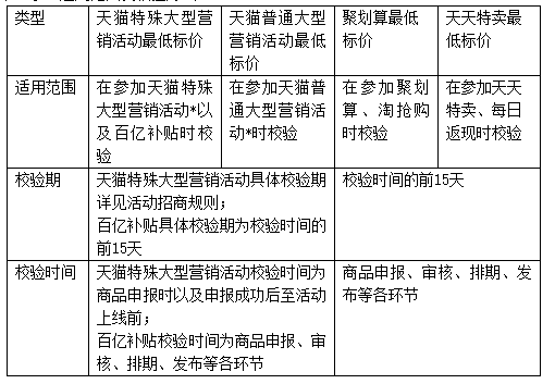 聚劃算過年不打烊價(jià)格要求是什么